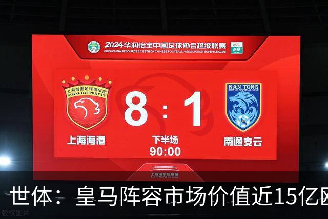 世体：皇马阵容市场价值近15亿欧，巴萨更依赖青训造血